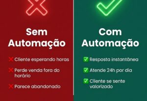 Eu vou configurar respostas automáticas no seu WhatsApp