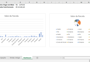Eu vou Criar ou consertar sua Planilha Excel e Dashboard