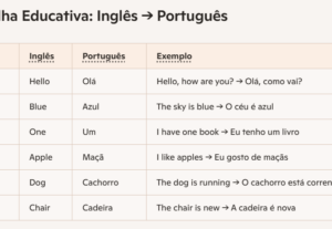 Eu vou descrever e traduzir áudios e vídeos