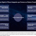 Eu vou desenvolver automações e blindagem digital