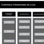 Eu vou Fazer planilhas de controle financeiro