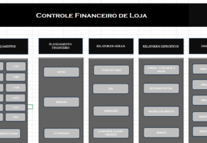 Eu vou Fazer planilhas de controle financeiro