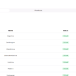Eu vou fazer para você um site moderno, responsivo e otimiza...