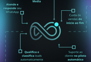 Eu vou desenvolver um agente de IA para sua empresa