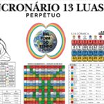 Eu vou fazer um sincronário de 28 Dias e 13 Luas