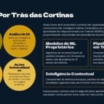 Eu vou criar sua apresentação no PowerPoint