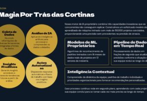 Eu vou criar sua apresentação no PowerPoint