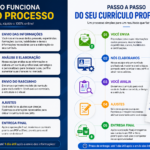 Eu vou fazer seu Currículo em apenas 1 dia