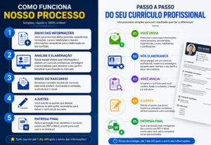 Eu vou fazer seu Currículo em apenas 1 dia