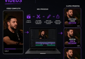 Eu vou Criar cortes dos seus vídeos que te geraram alcance