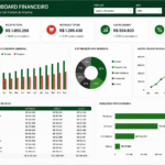 Eu vou Criar planilhas em Excel ou Power bi empresariais