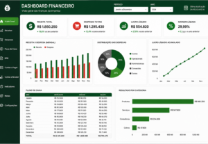 Eu vou Criar planilhas em Excel ou Power bi empresariais