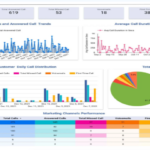 Eu vou fazer seus slides e dashboards profissionais