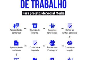 Eu vou criar um cardápio ou até 3 publicações.