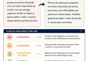 Eu vou Traduzir, organizar e polir seu texto