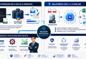 Eu vou Automatizar suas tarefas rotineiras com Python e I.A