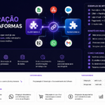 Eu vou integrar suas ferramentas e automatizar tudo para voc...