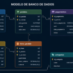 Eu vou resolver seu problema com banco de dados