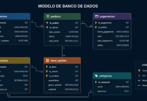 Eu vou resolver seu problema com banco de dados