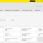 Eu vou te ajudar mercado livre shopee amazon e dominar bling