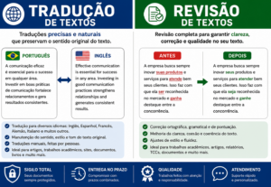Eu vou fazer Redação e tradução, revisão de textos