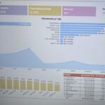 Eu vou criar dashboards fáceis de entender
