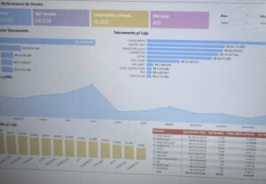 Eu vou criar dashboards fáceis de entender