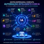 Eu vou fazer a gestão da sua empresa com automação com i.a