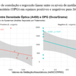 Eu vou fazer sua estatística e sua anova
