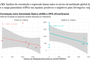 Eu vou fazer sua estatística e sua anova