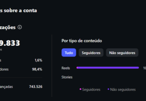 Eu vou editar vídeos curtos para Reels, Shorts e TikTok
