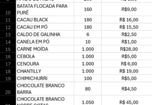 Eu vou fazer uma planilha de precificação para seu negócio d...