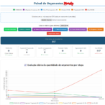 Eu vou fazer um Dashboard em excel para sua Oficina ou loja