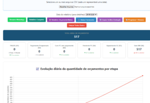 Eu vou fazer um Dashboard em excel para sua Oficina ou loja