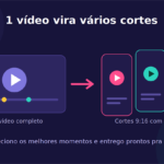 Eu vou criar cortes do seu vídeo que geram engajamento