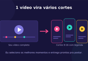 Eu vou criar cortes do seu vídeo que geram engajamento