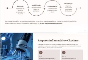 Eu vou Fazer digitação e formatação de trabalhos acadêmicos