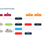 Eu vou criar materiais corporativos profissionais