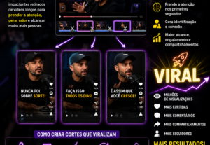 Eu vou Criar cortes de vídeos seu que te geram alcance