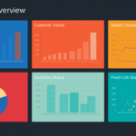 Eu vou criar relatórios com dashboards em Power Bi