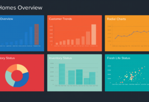 Eu vou criar relatórios com dashboards em Power Bi