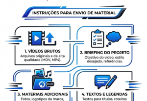 Eu vou Fazer a edição do seu vídeo