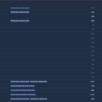 Eu vou Configurar Completamente seu Kommo CRM