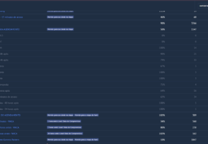 Eu vou Configurar Completamente seu Kommo CRM
