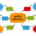 Eu vou fazer um mapa mental digital do assunto que você quis...