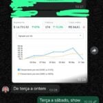 Eu vou criar um feedback para divulgar seus resultados