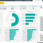 Eu vou Fazer uma dashboard no Excel personalizada para você
