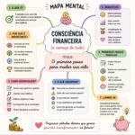 Eu vou Criar sistemas básicos de organização