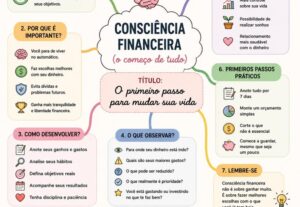 Eu vou Criar sistemas básicos de organização