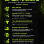 Eu vou Ajudar pequenos negócios a vender mais